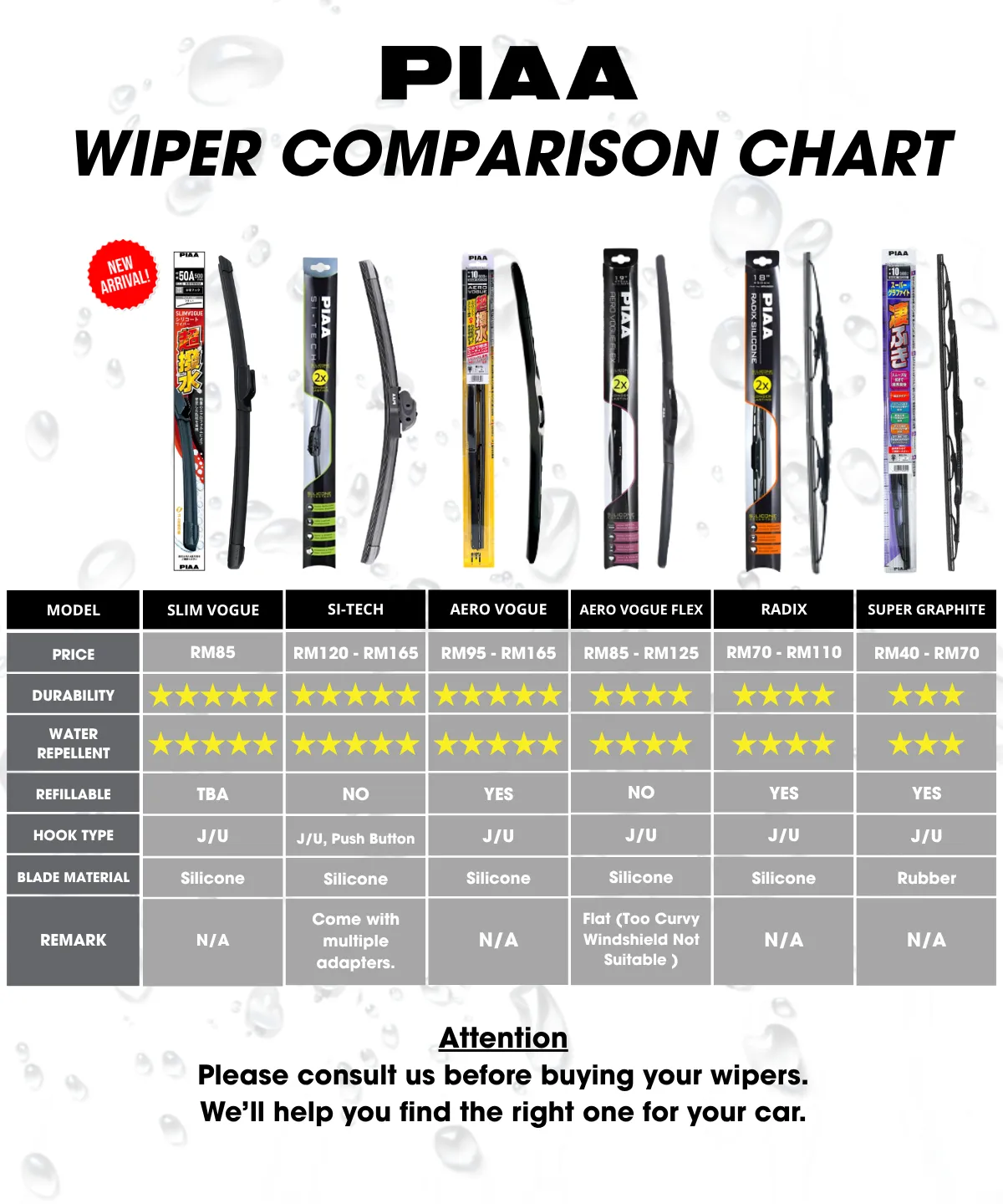 Wiper Comparison Chart
